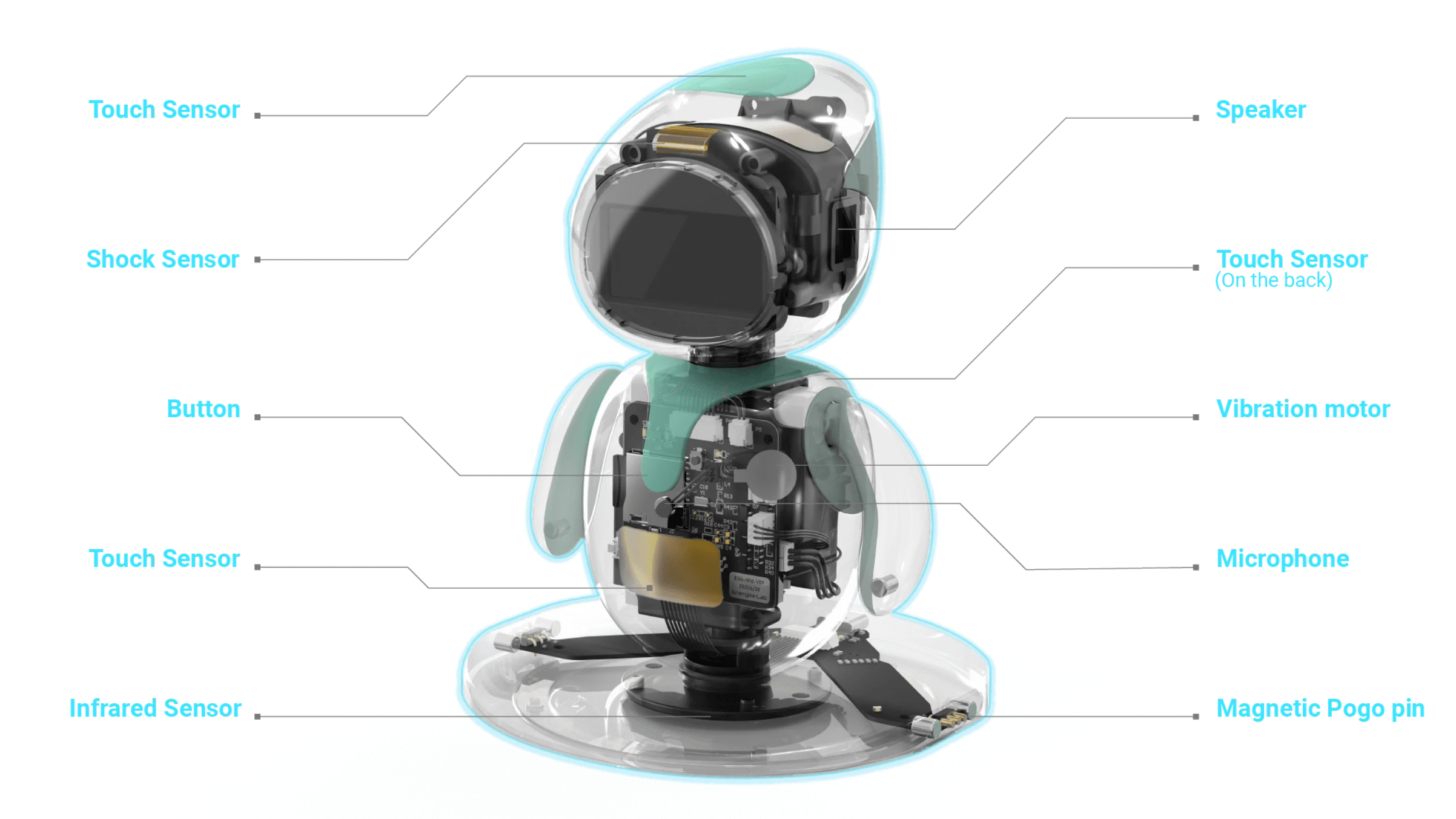 Eilik Smart Robot Pet Toy AI Emotional Intelligent Companion Pets Robot Touch Intractive Desktop Toys Children Adult Fun Gifts