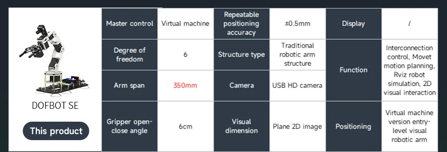 DOFBOT SE AI Vision Robotic Arm Virtual Machine Version 6DOF with ROS System Use Python Programming  For Windows Computer