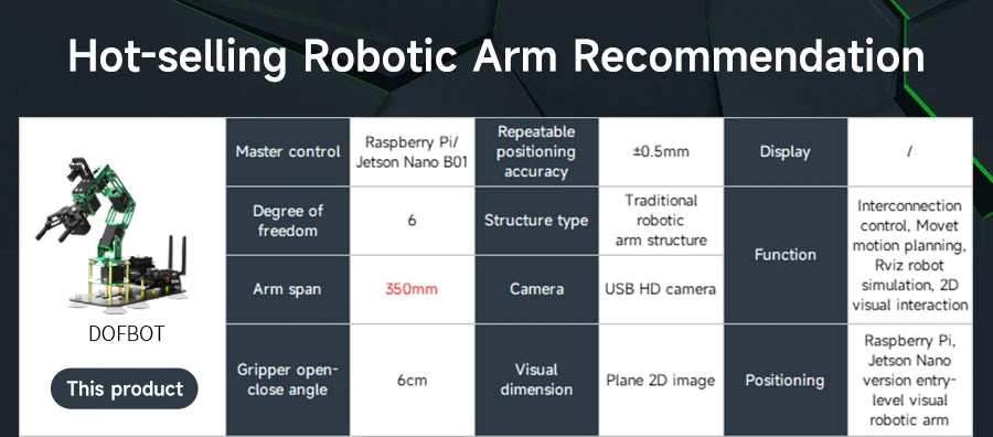 Yahboom 6DOF AI Visual Robotic Arm ROS Robot Kit Artificial Intelligence Robot with 15KG 6KG Servo for Jetson NANO 4GB CE ROHS