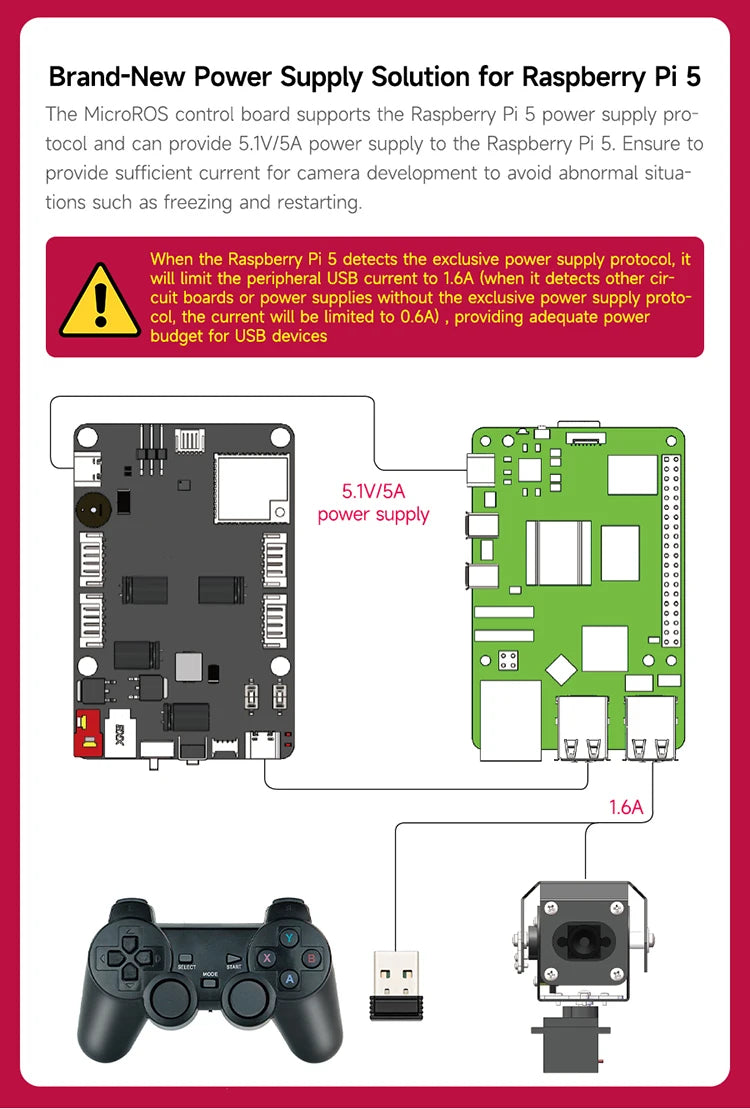 Raspberry Pi 5 Car ROS2 Educational Robot Kit with MS200 TOF Lidar Support SLAM Mapping Navigation AI Visual Recognition Python3