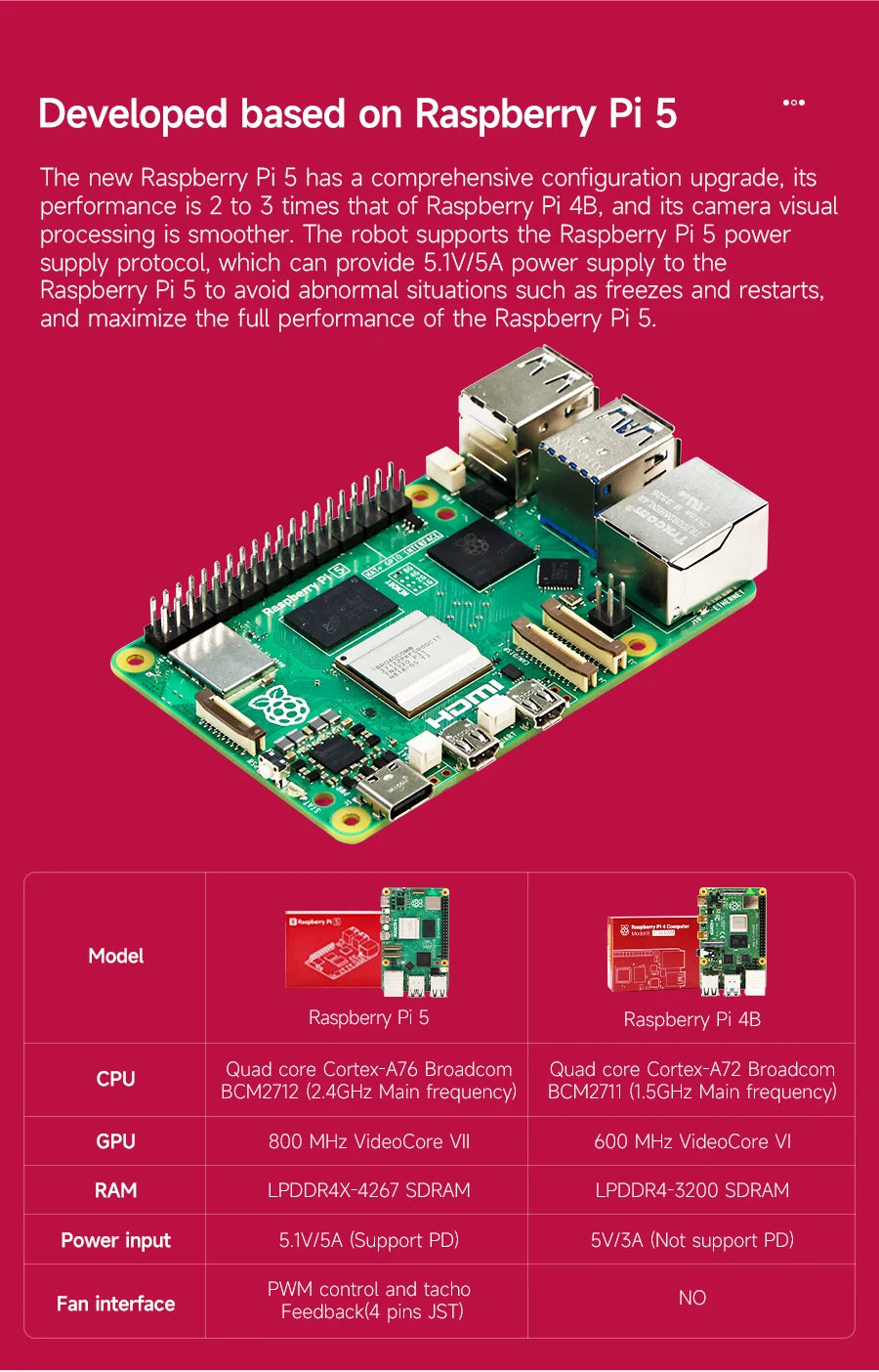 Raspberry Pi 5 Car ROS2 Educational Robot Kit with MS200 TOF Lidar Support SLAM Mapping Navigation AI Visual Recognition Python3